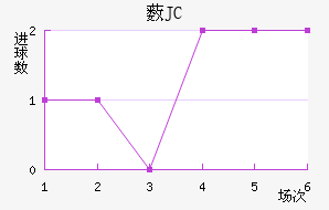 ޴JC