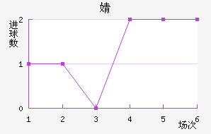 溣׽