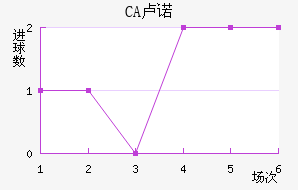 CA¬ŵ