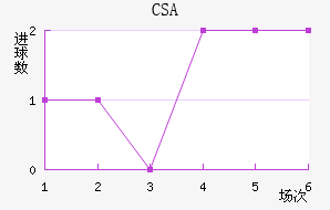 CSA˹ǽ