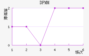 DPMM