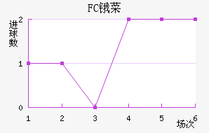 FCﰲ˹