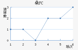 ɣFC