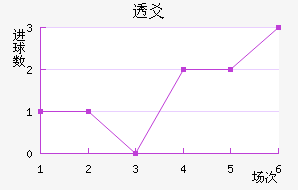͸سǽ