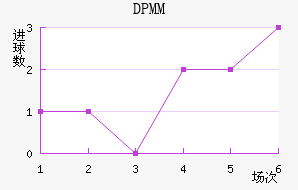 DPMM