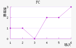 ˹FC