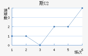 ˹U20