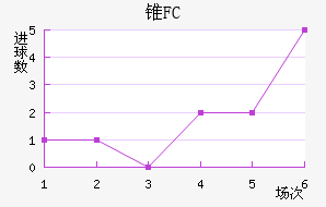 ׶FC