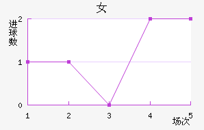 Ů