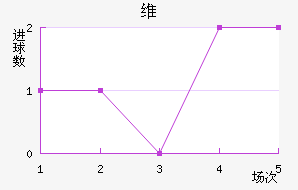 ά