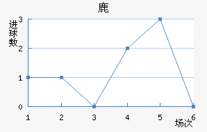 ¹