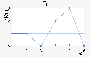 ն
