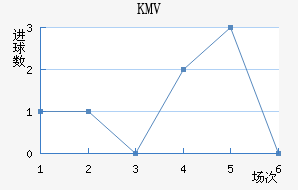 KMV