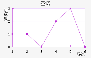 ʥŵ