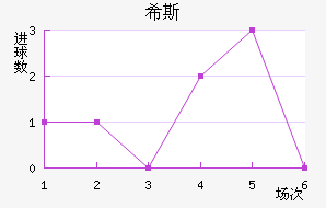 ϣ˹