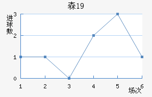 ɭU19