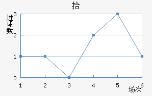 ʰ½