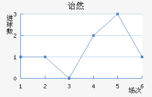 ڱ˹ͷ