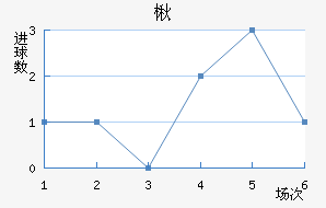 鱤