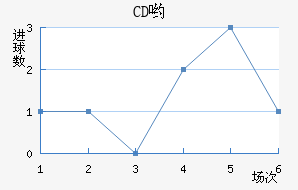 CDӴ