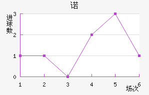 ŵ