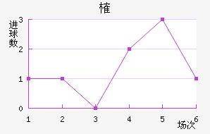 ȶ