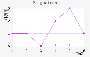 Salgueiros