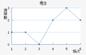 ϣ龺Bӽ
