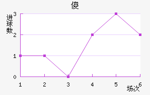 ɵ½