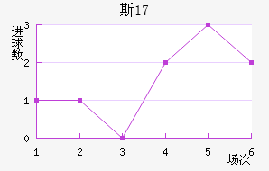 ˹U17