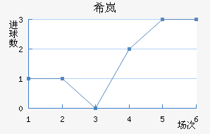 ϣᰲ