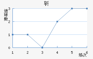 ն