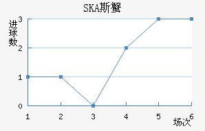 SKA˹з