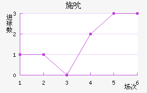 ʩ˱
