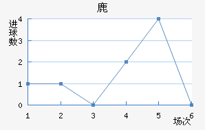 ¹