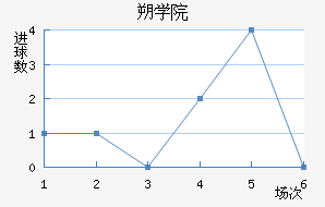 ˶ѧԺ