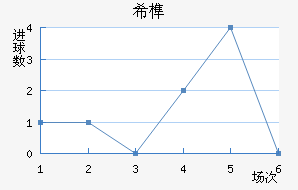 ϣ龺