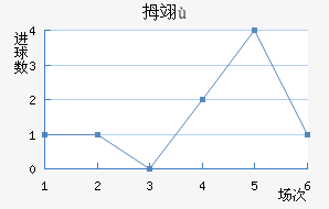 Ĵ񴨴