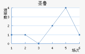 ʥ³˹