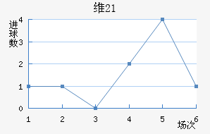 ά(U21)