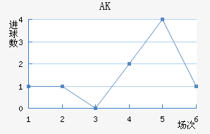 AK