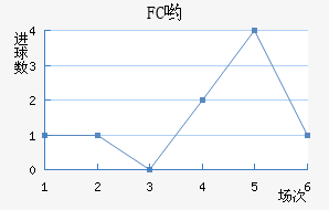 FCӴ
