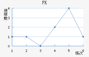 FK
