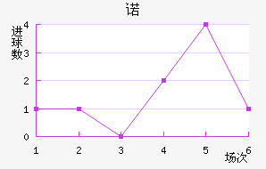 ŵ96