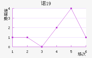 ŵU19