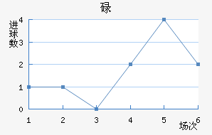 µ½