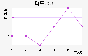 ˹工(U21)
