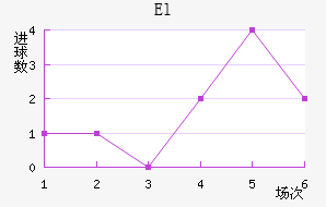 El˶Ұ