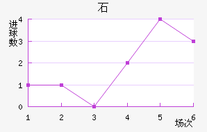 ʯ½