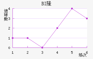 BI¡ά˽